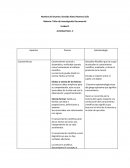 Nombre del alumno: Osvaldo Alexis Romero Solís Materia: Taller de investigación Documenta