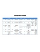 Cuadro de sistemas craneales