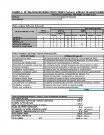 Manual COCOMO.. Página 1