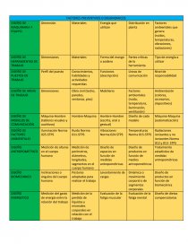 FACTORES PREVENTIVOS O ERGONOMICOS. Página 1