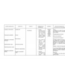 APRENDIZAJES ESPERADOS :.