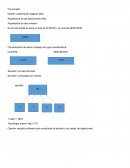 Es la más simple se tiene el nivel de CLIENTE y el nivel del SERVIDOR.