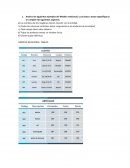 Todas las columnas contienen datos congruentes a los atributos de la entidad.