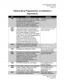 Plankalkül (Konrad Zuse), diseñado, pero sin implementar durante medio siglo