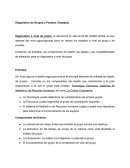 Diagnostico de Grupos y Puestos.