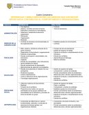 DIFERENCIAS Y SIMILITUDES ENTRE LAS CIENCIAS QUE CON MAYOR IMPORTANCIA CONTRIBUYEN AL COMPORTAMIENTO ORGANIZACIONAL