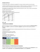 Inventarios ABC y definir el coeficiente de variabilidad de un artículo, inventario promedio y punto de reorden.