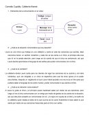 Cornetto Cupidity. Cafetería Kismet