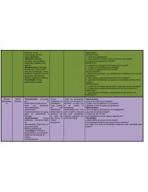 Cuadro Comparativo Modelos de Diagnostico Organizacional - Síntesis - Lesly  Carranza