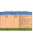 Cuadro Comparativo Modelos de Diagnostico Organizacional