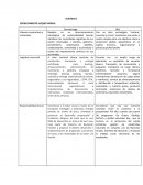 Actividad 1 OSCAR ERNESTO LUQUEZ ARDILA Servientrega DHL Valores corporativos y misionales