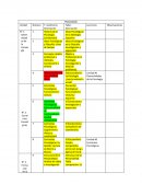 Generalidades de la Psicología. . Corrientes Psicológicas