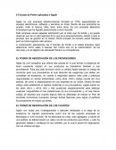 5 fuerzas de Porter aplicadas a Apple