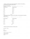 Representar gráficamente, y calcular los inversos aditivos y valores absolutos de los siguientes números enteros