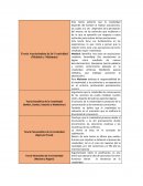 Cuadro comparativo entre escuelas psicologicas y sus enfoques en la creatividad...