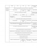 Cuadro comparativo de tests de inteligencia