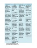 La institucionalización y el Cardenismo.