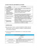 los siete pasos del mantenimiento autonomo