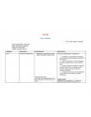 Acne. Piel y anexos. ¿Cuáles son los factores que lo agravan?