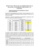 IMPACTO DEL PRECIO DE LOS COMBUSTIBLES EN LA INFLACIÓN, LOS INGRESOS TRIBUTARIOS Y EL CONSUMO