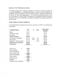 Ejercicio 1: NIC 36 Deterioro de Activos. Página 1
