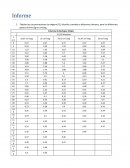 COEFICIENTE DE TRANSFE DE O2.