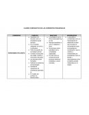 Cuadro comparativo corriente pedagogicas.