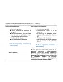 CUADRO COMPARATIVO REPRODUCCION SEXUAL Y ASEXUAL