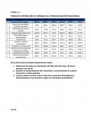 Producto Interno Bruto Determinar las tasas de crecimiento del PIB cada diez años, de forma general y por sector