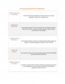 Proceso del comprador mercadotecnia..