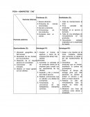 ANALISIS FODA EN UNA TIENDA DE ABARROTES.