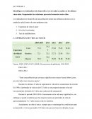 Identifique tres indicadores de desarrollo y tres de salud y analice en los últimos cinco años. Esquematice las relaciones que usted encuentra entre ellos.