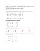 El determinante de la matriz de los coeficientes es distinto de cero.