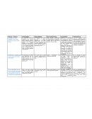 Descripción o de tu profesión o de la más cercana en ella en cada época