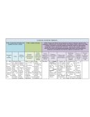 Procesos cognoscitivos.