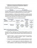 Produccion Determinar las funciones del departamento de producción u operaciones de cualquier tipo de organización. (Ejemplo 1)