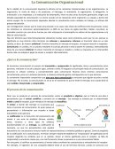 La Comunicación Organizacional . El proceso de la comunicación