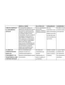 COMO SE CONSTRUYE EL APRENDIZAJE ESCOLAR CUADRO.