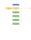 Elaboración de cuadro comparativo.