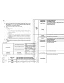 Porción media, en at; su ant va a los M milohioideos, geniohioideos, omohioideos e hioglosos, su post va a posteroinferior. se inserta la membrana tiroihoidea y los M tirohioideos, en el borde inf el M esternohioideo