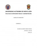 CADENA DE SUMINISTRO EVIDENCIA 2