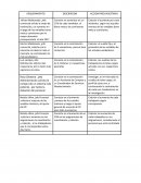 REQUERIMIENTO PRESUPUESTARIO