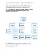 Contabildad ‘’Boutique del pan y la repostería’’