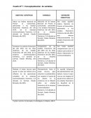 Ejemplo de conceptualizacion de variables en metodologia