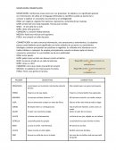 DENOTACIÓN: nombra las cosas como son o se presentan. Es objetivo y su significado aparece en el diccionario. Se utiliza en el lenguaje informativo o científico cuando se quiere dar a conocer o explicar un concepto con precisión y sin ambigüedad.