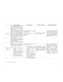 CUADRO DE MEDIOS DE IMPUGNACION EN MATERIA DE AMPARO