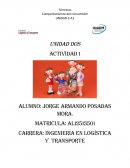 Actividad uno unidad dos Mercadotecnia.