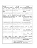 Difereciacion entre normas iso-ohsas.