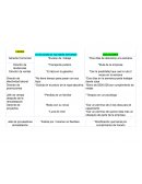 Factores externos que afectan un empleado.