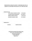 COMPARACIÓN DEL IMPUESTO DE RENTA Y COMPLEMENTARIOS CON LOS CAMBIOS DE LAS REFORMAS TRIBUTARIAS DE LOS ULTIMOS SIETE AÑOS